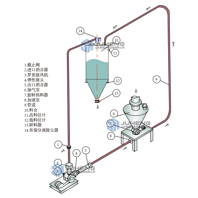 石粉氣力輸送系統(tǒng)的設(shè)計