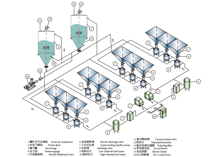 氣力輸送設備，粉體輸送設備原理