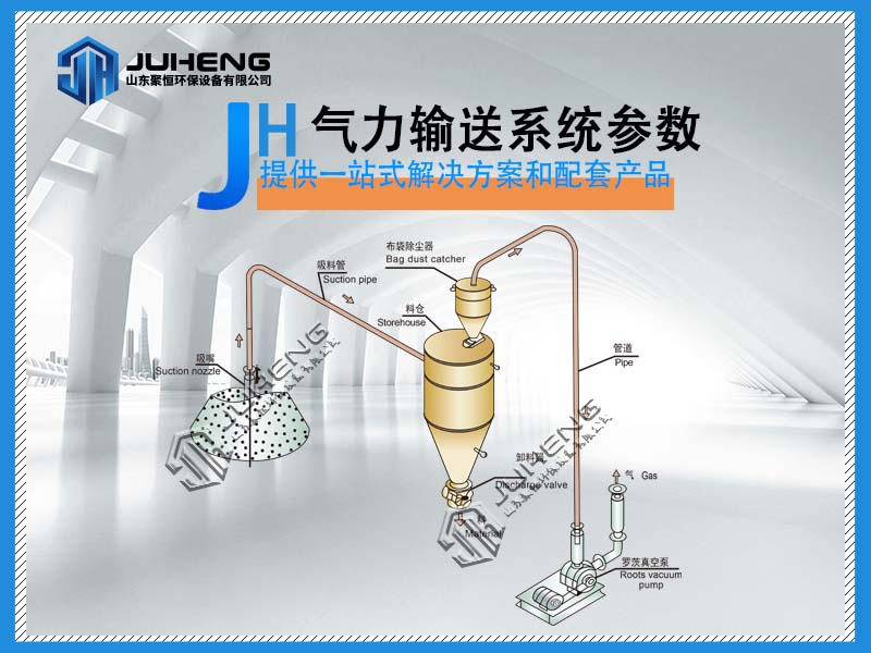 氣力輸送系統一定要設計合理的參數