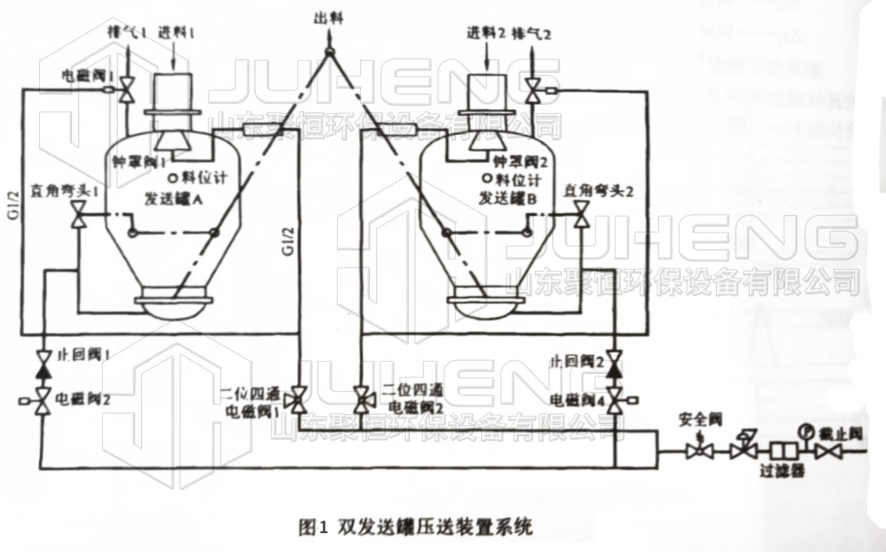 雙倉泵原理圖 雙倉泵原理圖